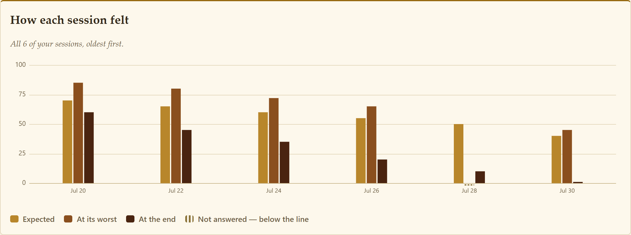 The two progress charts, with the key beneath